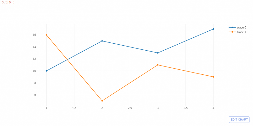 python plotly tutorial