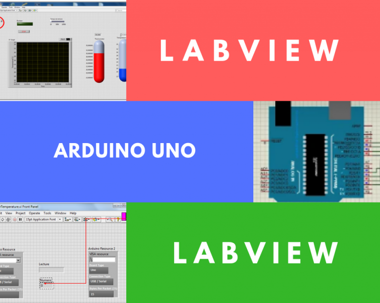 Arduino Labview Temperature Control