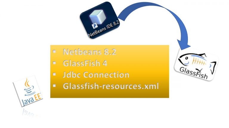glassfish-resources.xml jdbc-connection-pool