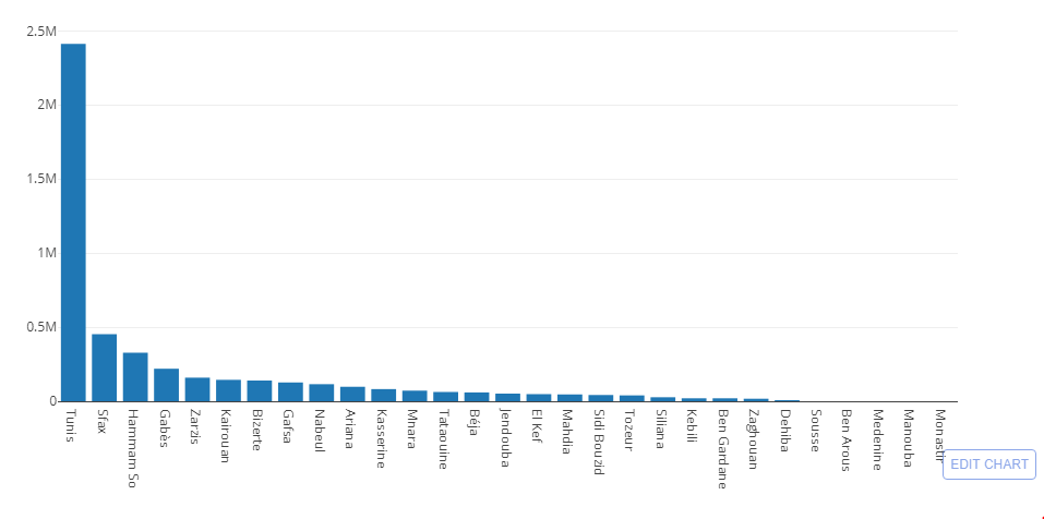 python plotly tutorial : python plotly bar