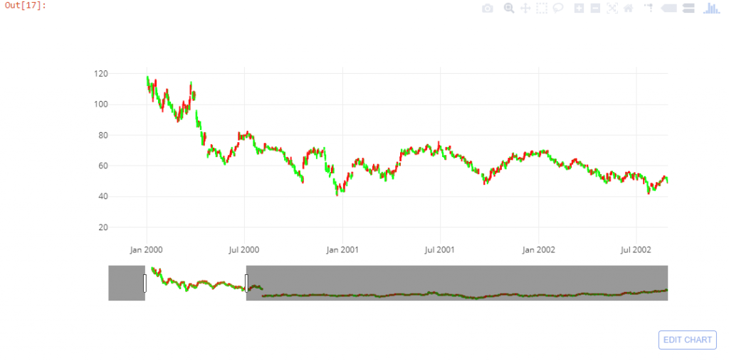 python plotly tutorial