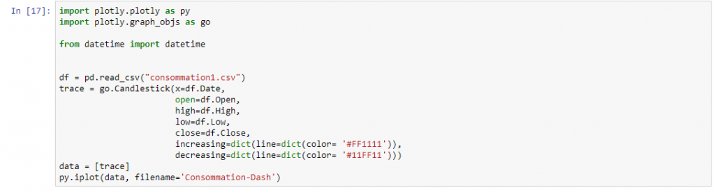 python plotly tutorial : Plotly Candlestick from csv file