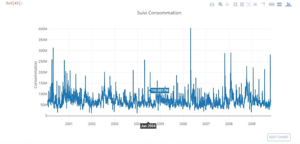 python plotly tutorial