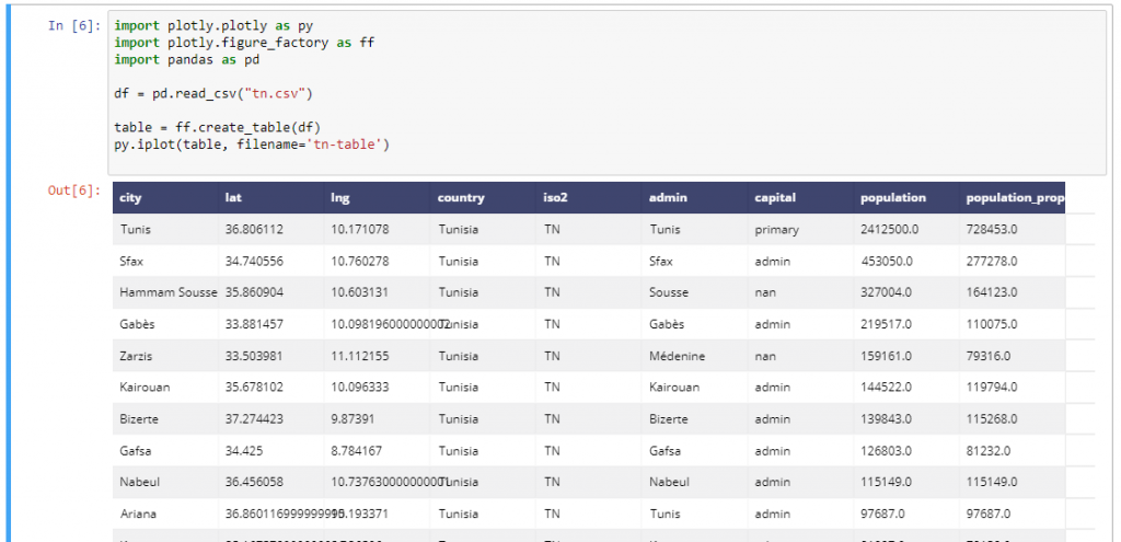 python plotly tutorial : Plotly Create Table