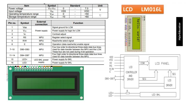 Spécification lcd 16x2 Arduino