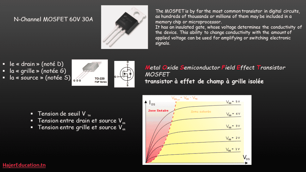 MOSFET N-CHANNEL TRANSISTOR