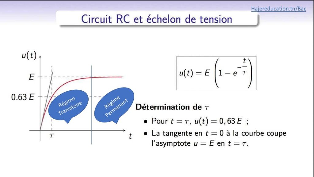 Régime transitoire , Régime permanant condensateur hajereducation