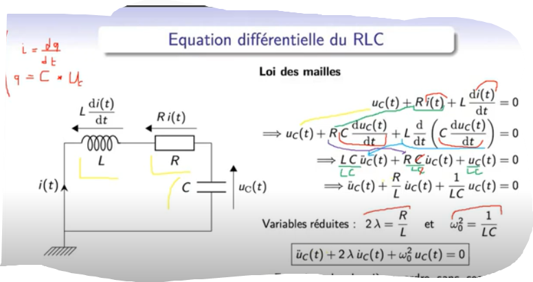Circuit RLC : Oscillations électriques libres cours شرح