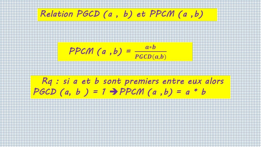 Relation PGCD PPCM