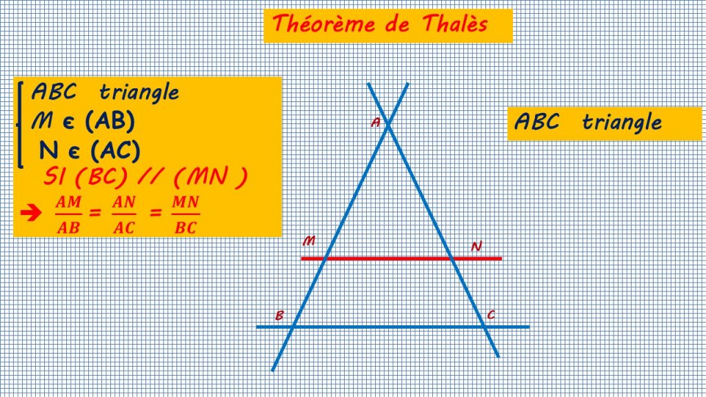 théorème de thalès