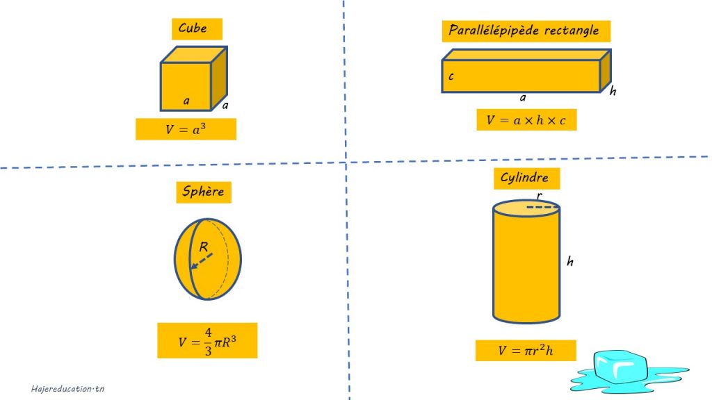 volume cube cylindre sphère parallélépipéde rectangle
