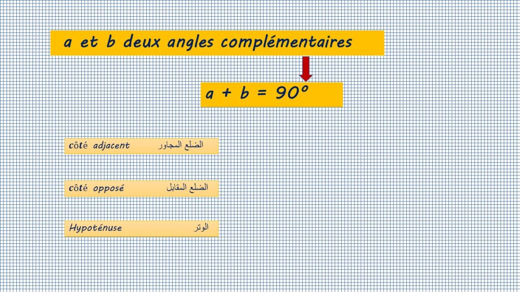 angles complémentaires