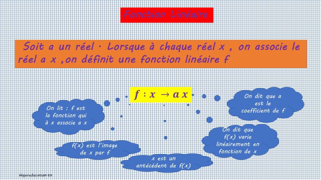 fonction linéaire f