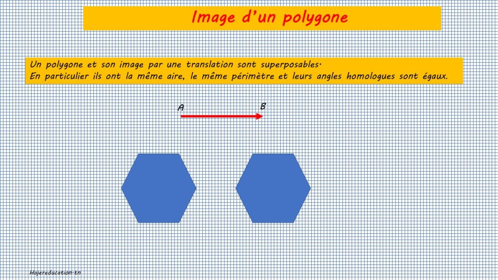 Image d’un polygone