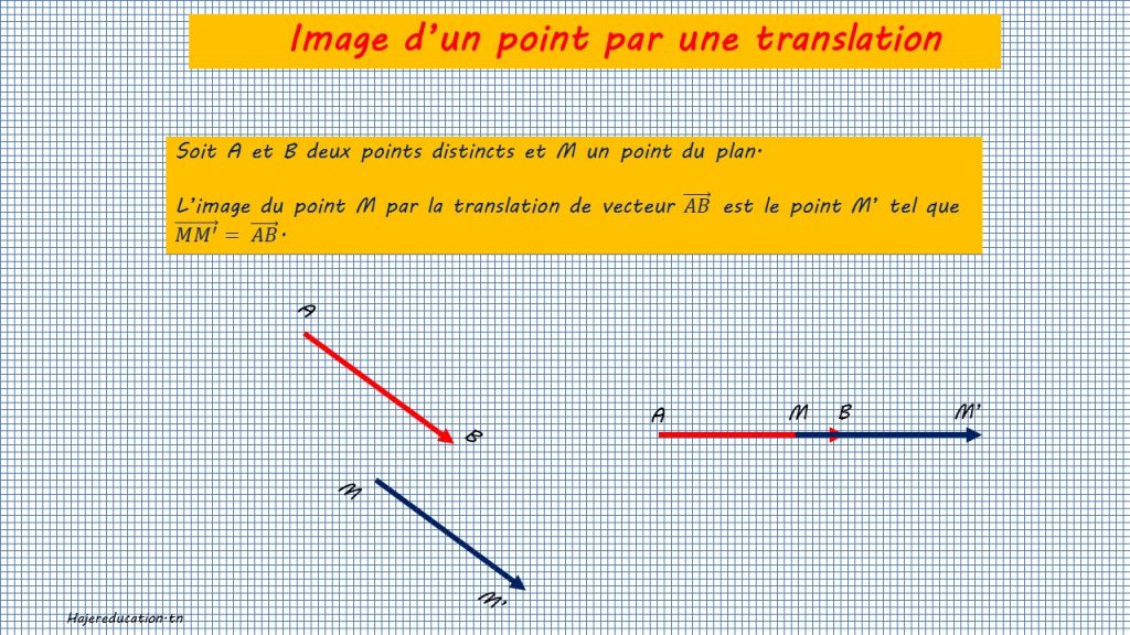 Vecteurs et translations Image d’un point par une translation