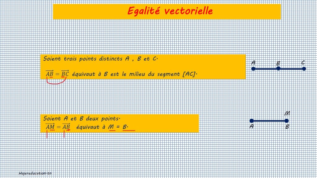 vecteurs Egalité vectorielle