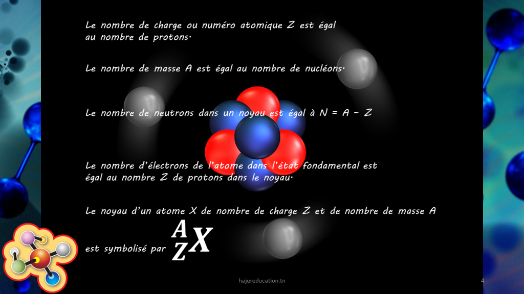 Le noyau d’un atome X de nombre de charge Z et de nombre de masse A